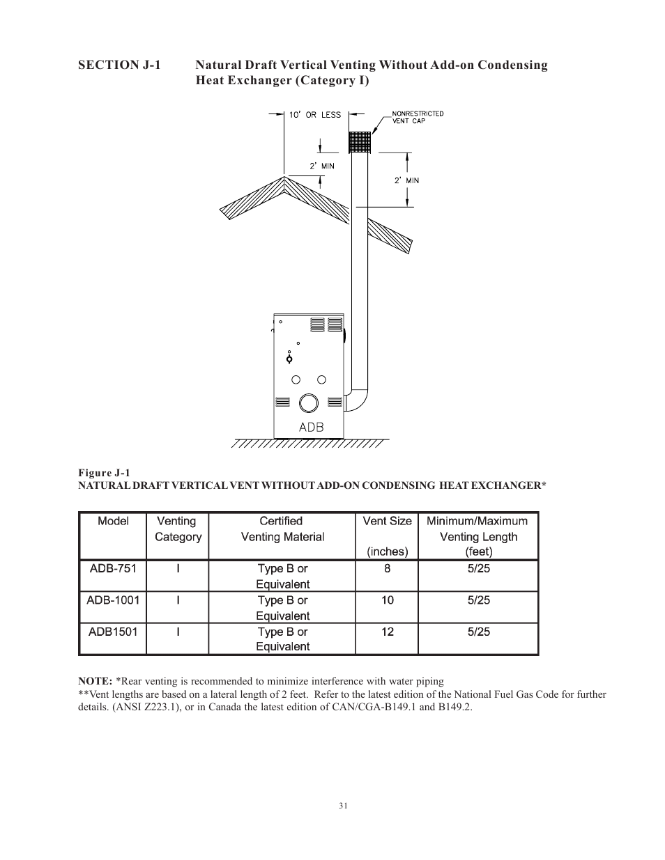 Raypak 1501 User Manual | Page 31 / 76