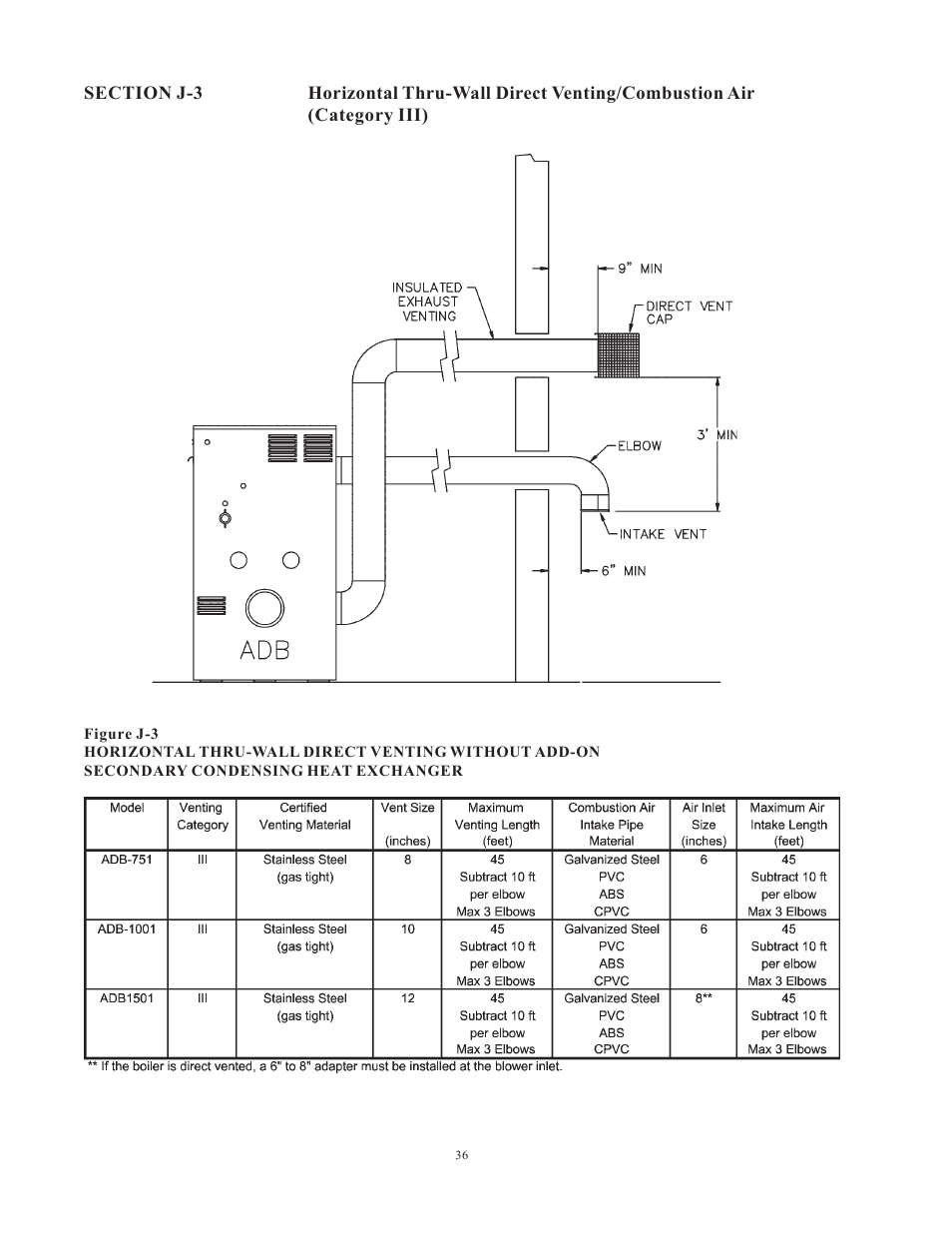 Raypak 1501 User Manual | Page 36 / 76