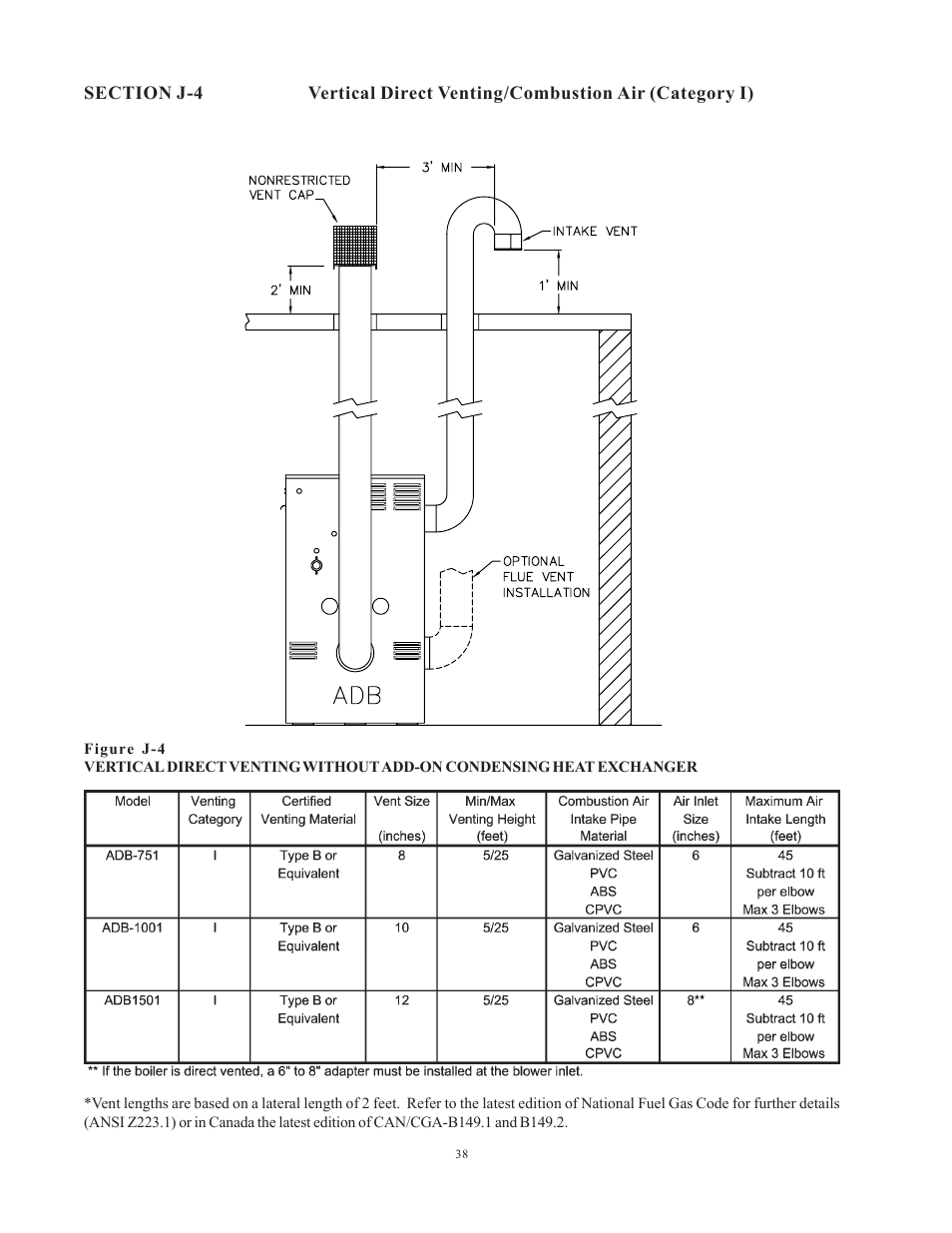 Raypak 1501 User Manual | Page 38 / 76