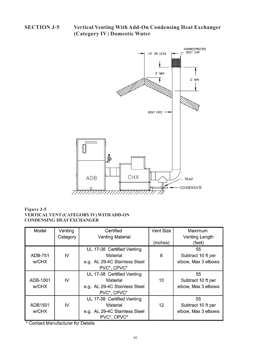 Raypak 1501 User Manual | Page 40 / 76