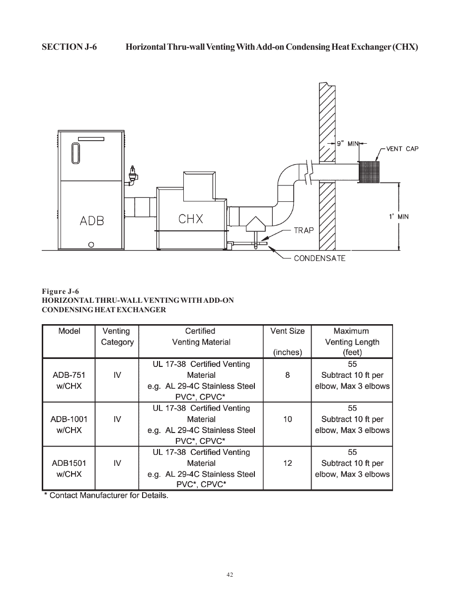 Raypak 1501 User Manual | Page 42 / 76