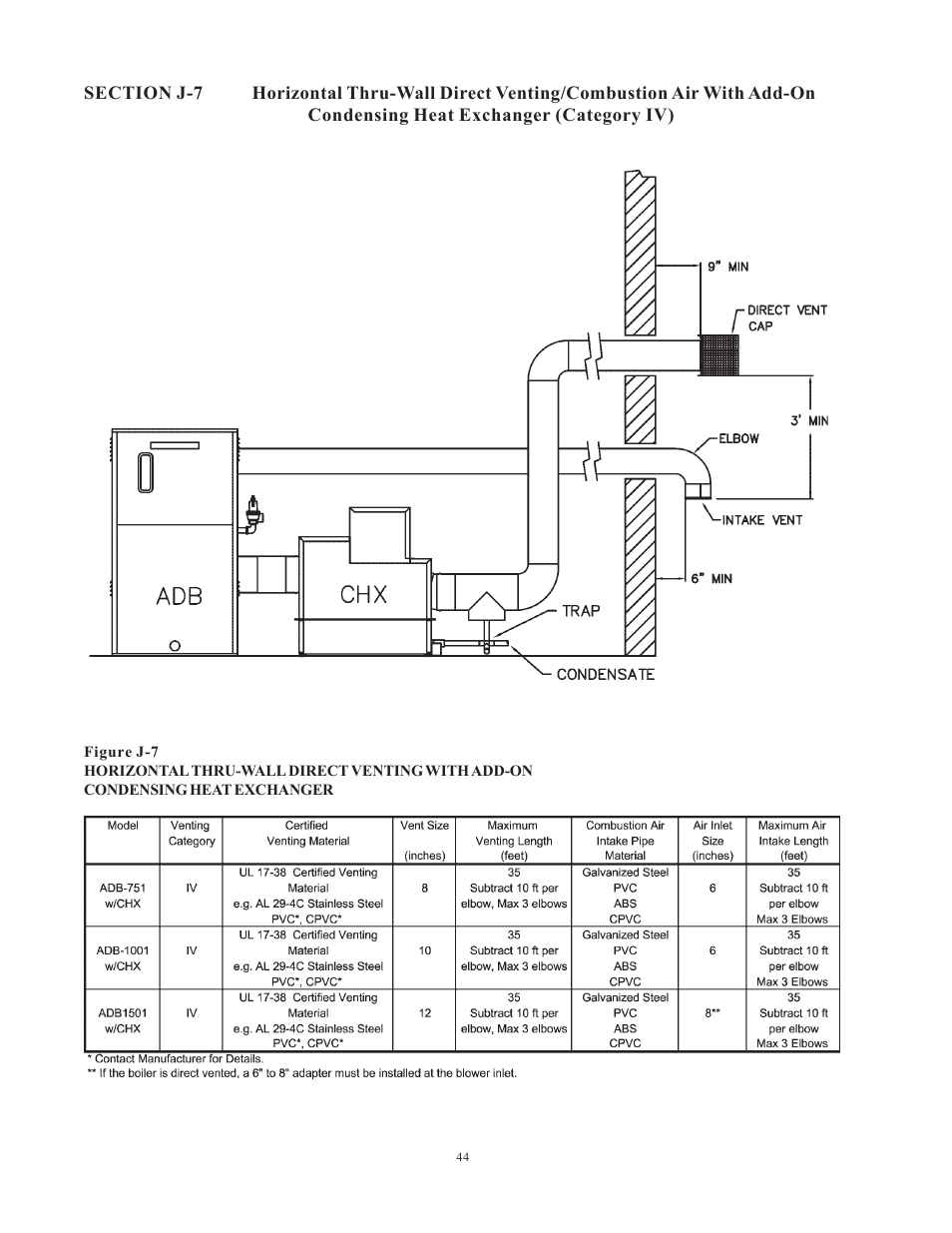 Raypak 1501 User Manual | Page 44 / 76