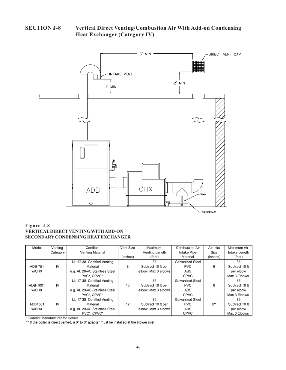 Raypak 1501 User Manual | Page 46 / 76