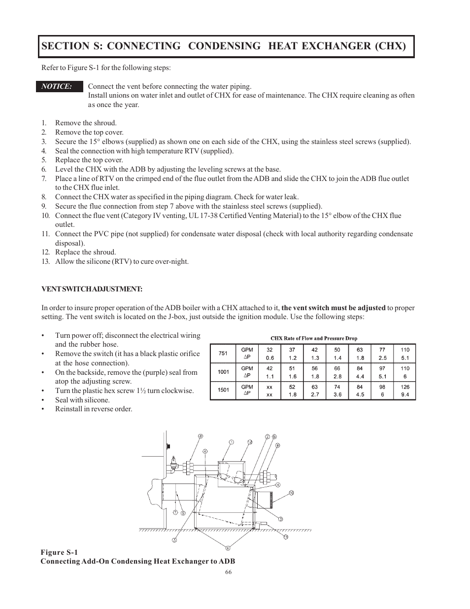 Raypak 1501 User Manual | Page 66 / 76