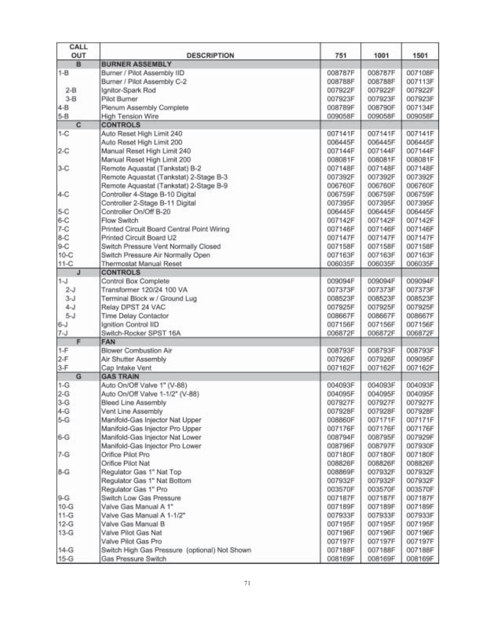 Raypak 1501 User Manual | Page 71 / 76