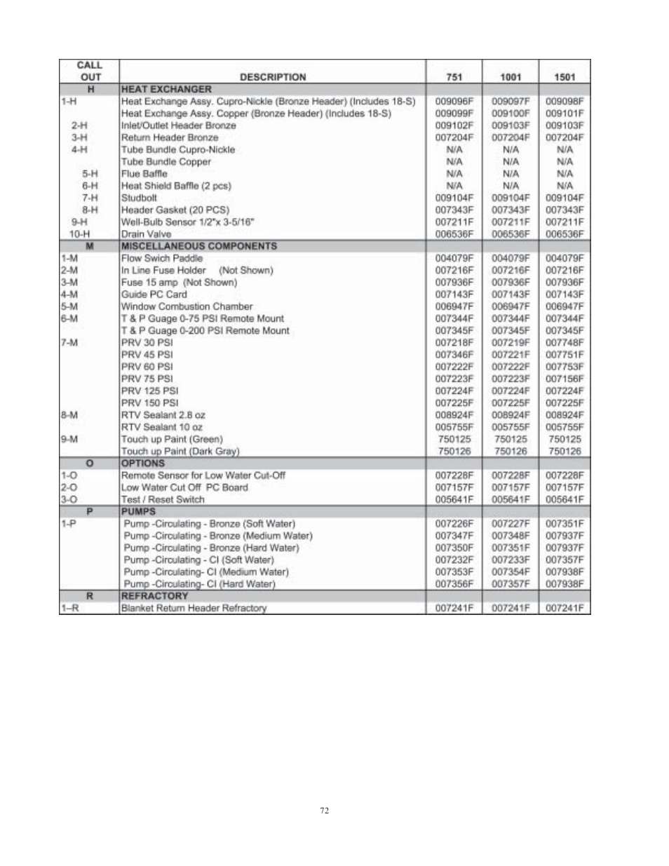 Raypak 1501 User Manual | Page 72 / 76