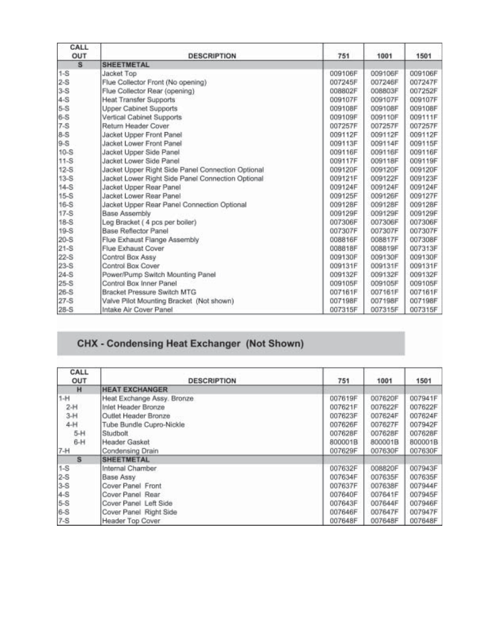 Raypak 1501 User Manual | Page 73 / 76