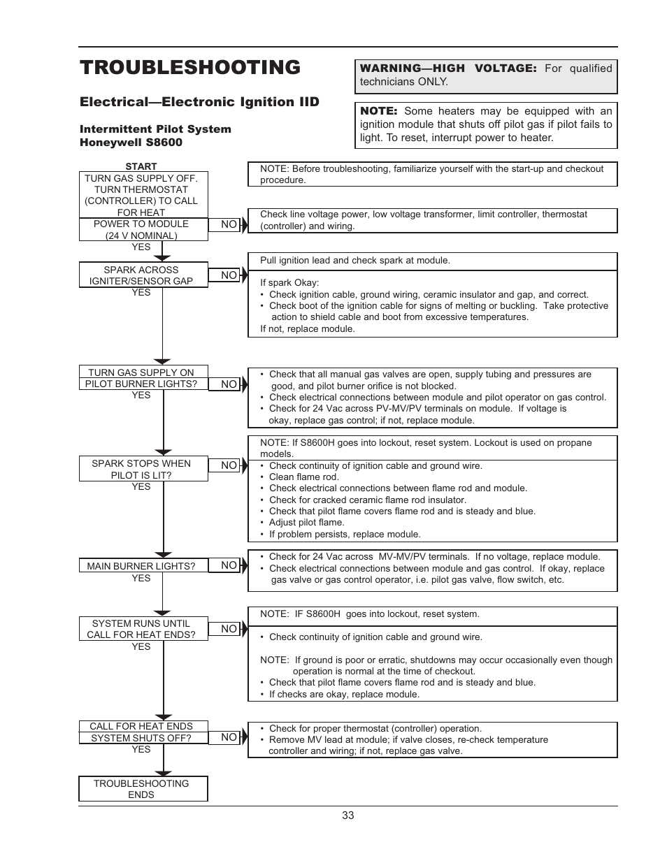 Troubleshooting, Electrical—electronic ignition iid | Raypak RAYTHERM 133-4001 User Manual | Page 33 / 44