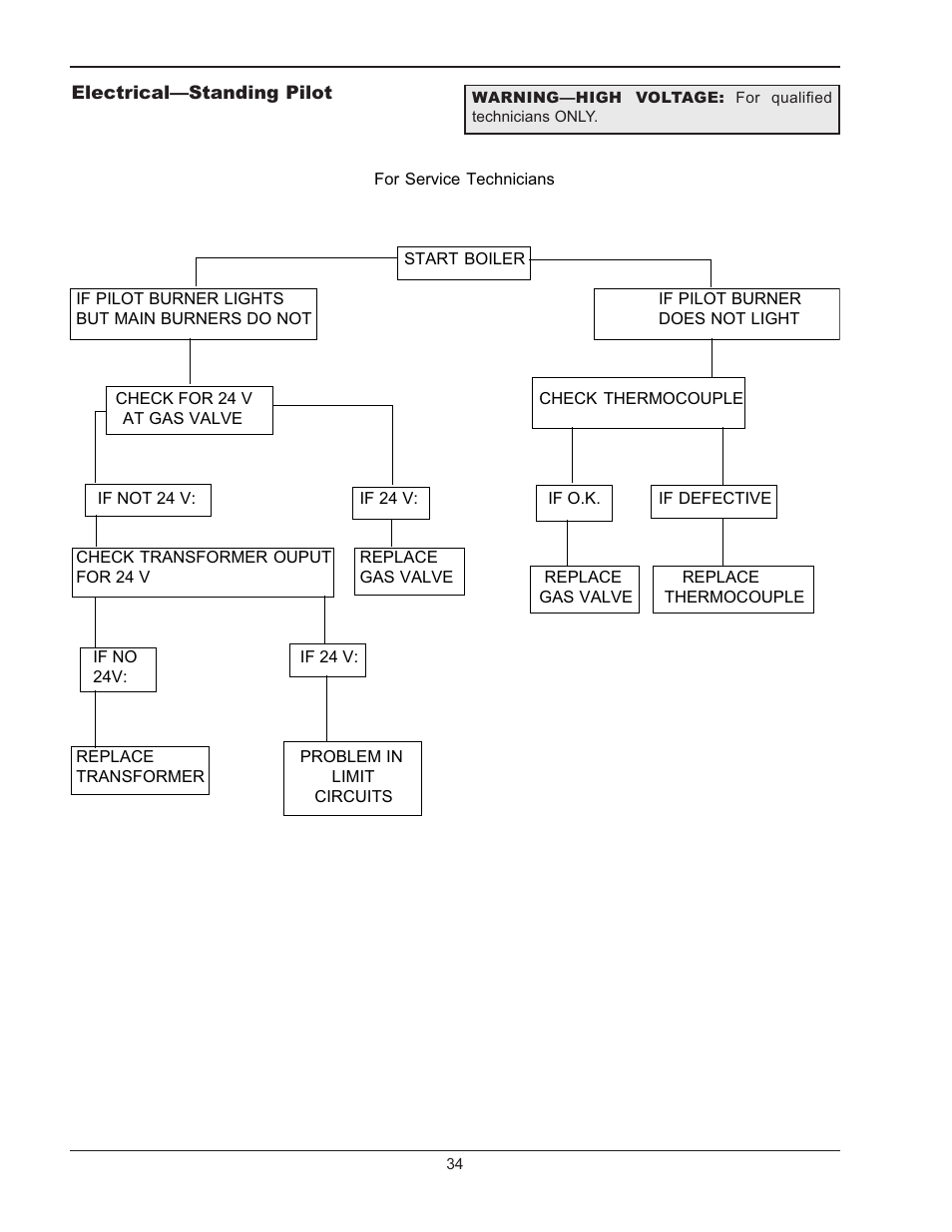 Raypak RAYTHERM 133-4001 User Manual | Page 34 / 44