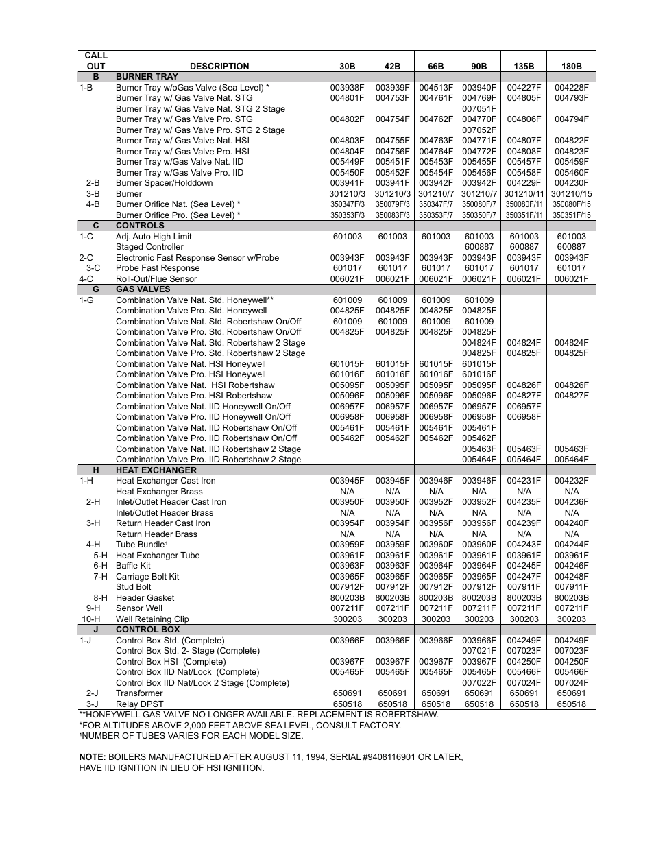 Raypak 180B User Manual | Page 3 / 4