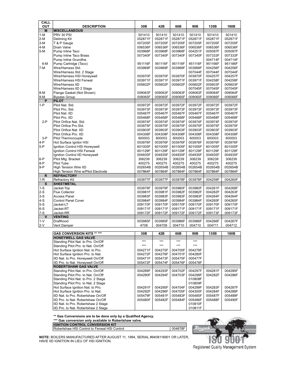 Raypak 180B User Manual | Page 4 / 4