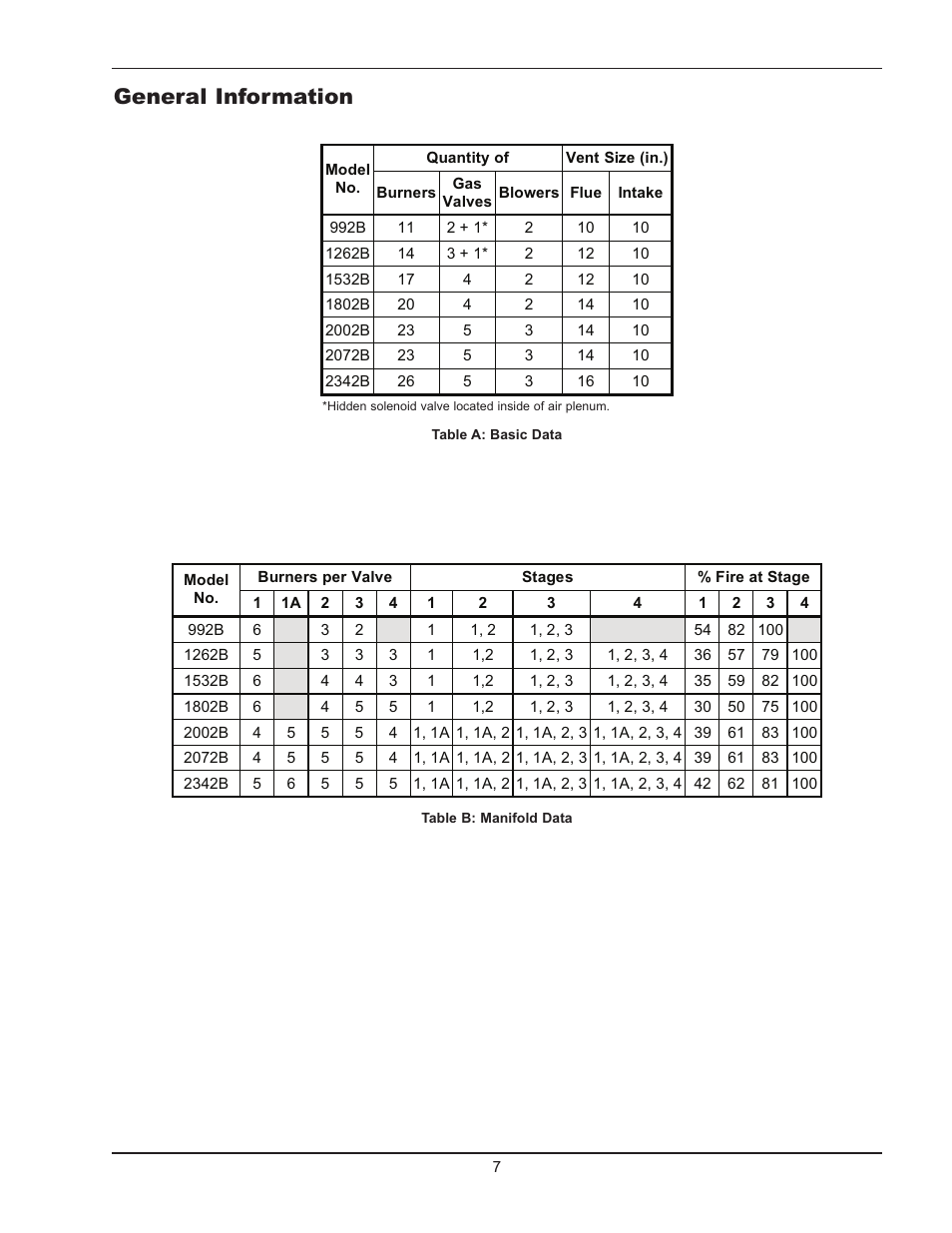 General information | Raypak HI DELTA 992B-2342B User Manual | Page 7 / 66