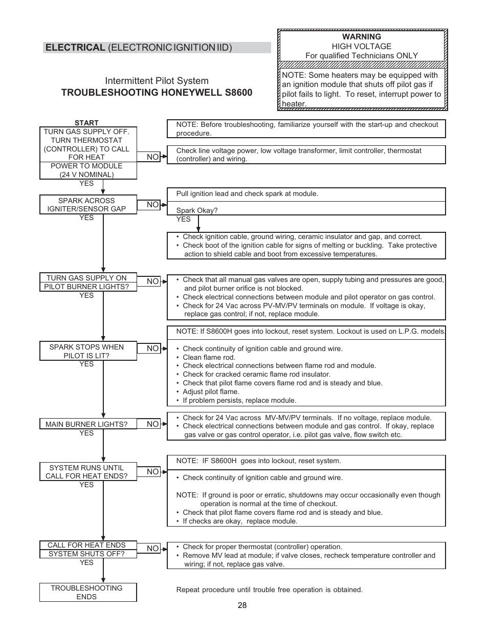 Electrical (electronic ignition iid) | Raypak Versa 105B User Manual | Page 28 / 32