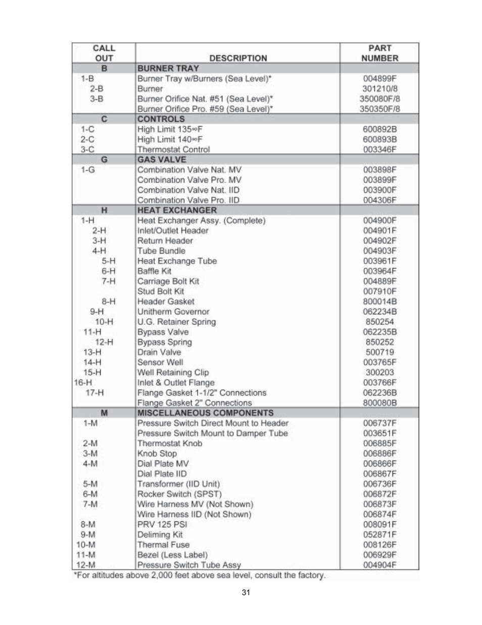 Raypak Versa 105B User Manual | Page 31 / 32