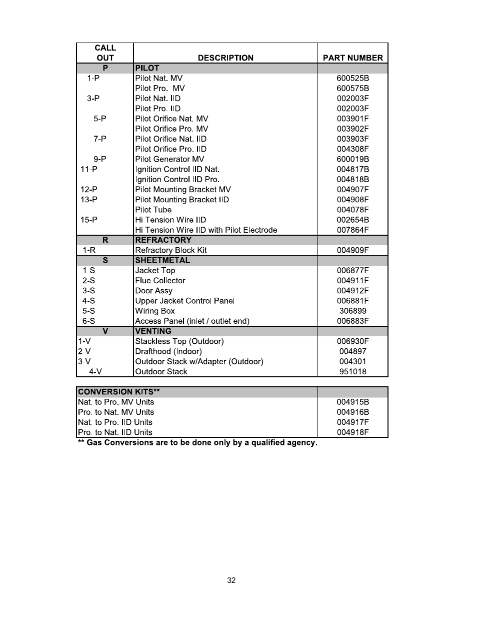 Raypak Versa 105B User Manual | Page 32 / 32