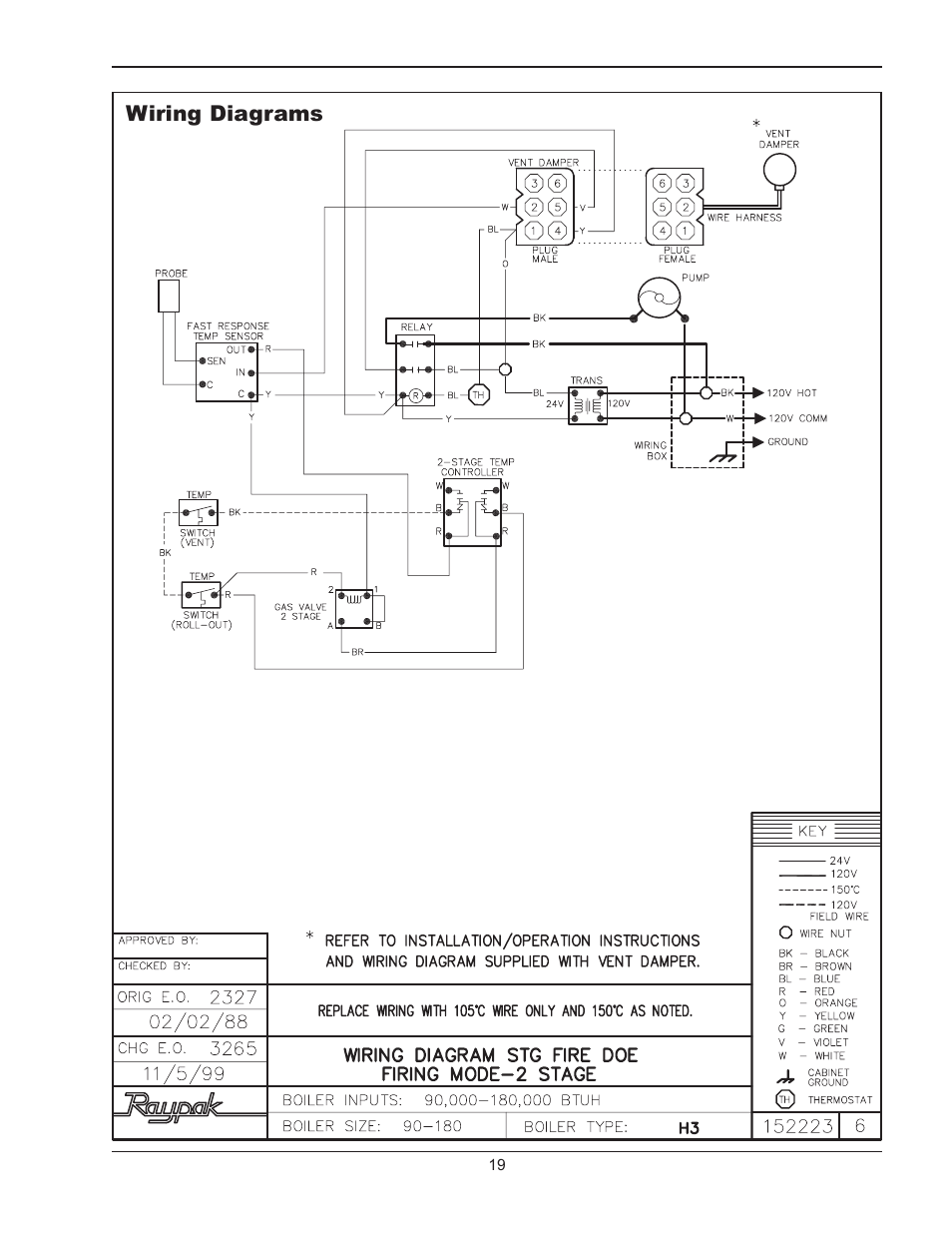 Raypak RAYTHERM 0180B User Manual | Page 19 / 40