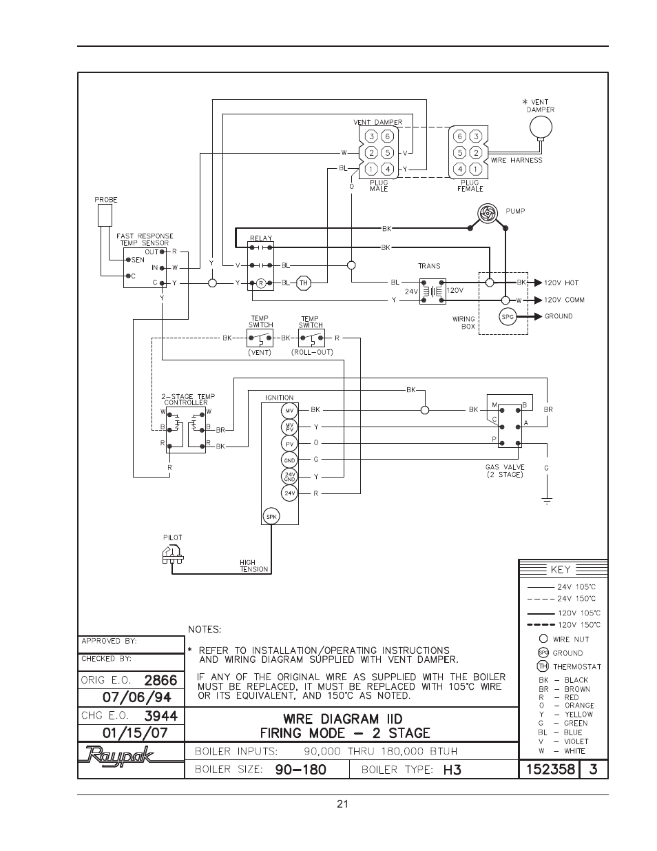 Raypak RAYTHERM 0180B User Manual | Page 21 / 40