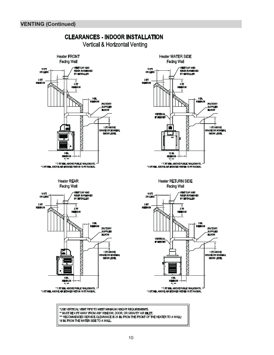 Raypak D-2 POWER VENT 206A User Manual | Page 10 / 20