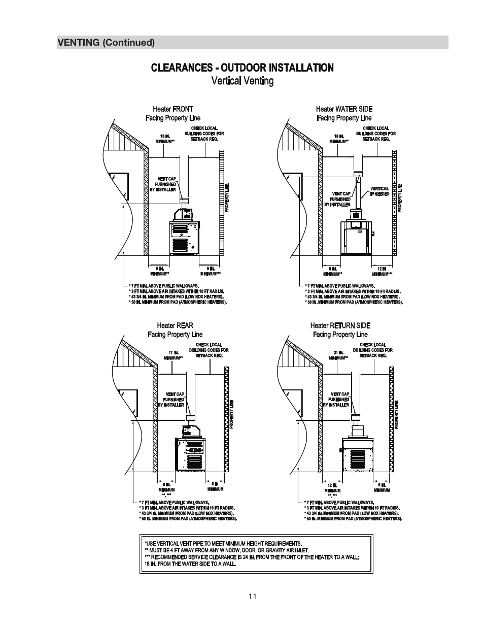 Raypak D-2 POWER VENT 206A User Manual | Page 11 / 20