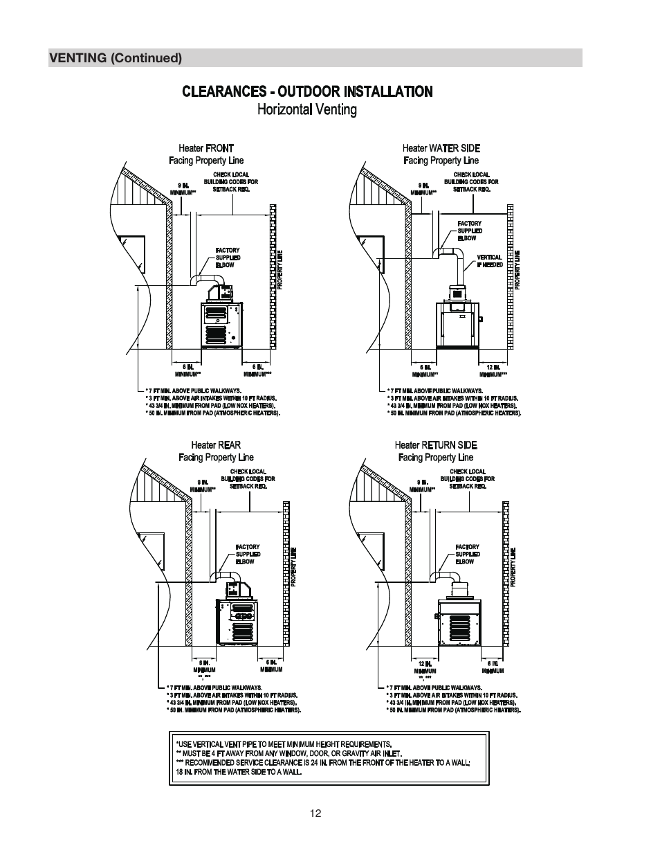 Raypak D-2 POWER VENT 206A User Manual | Page 12 / 20