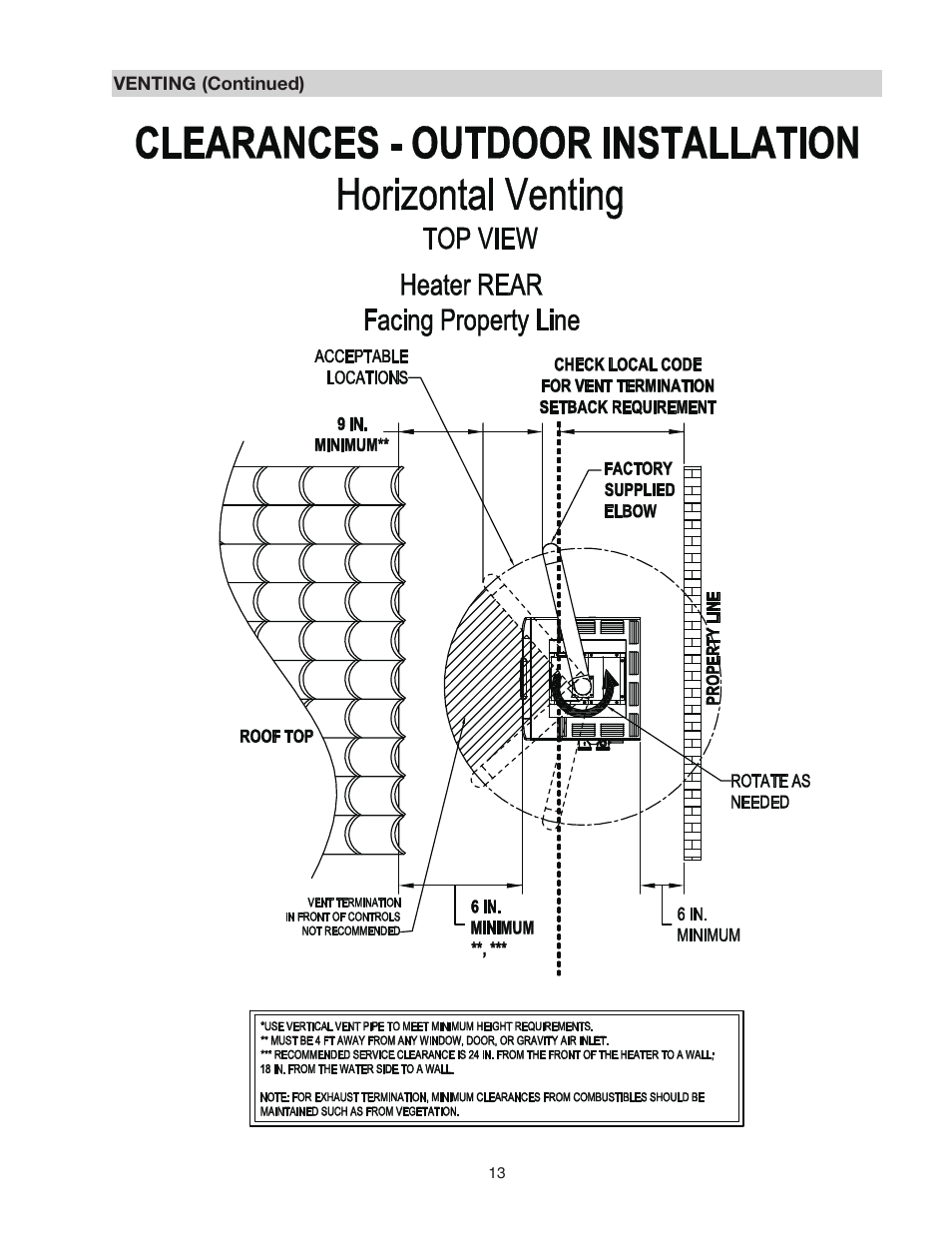 Raypak D-2 POWER VENT 206A User Manual | Page 13 / 20