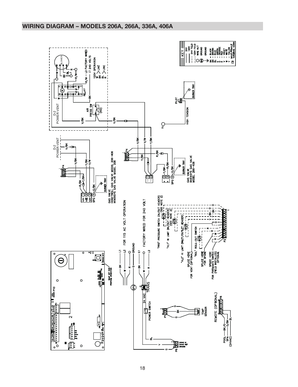 Raypak D-2 POWER VENT 206A User Manual | Page 18 / 20