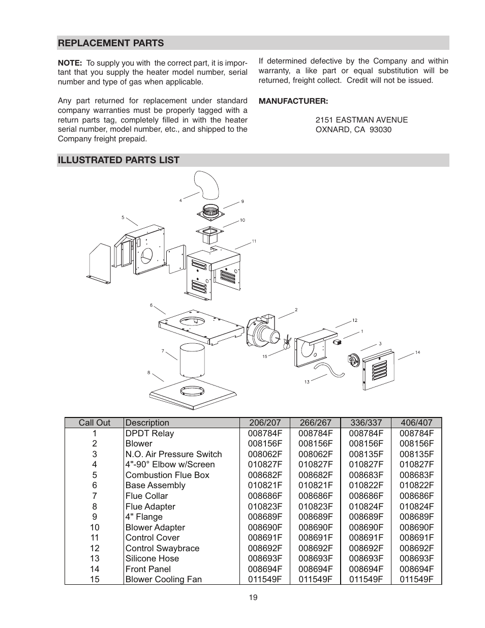 Raypak D-2 POWER VENT 206A User Manual | Page 19 / 20