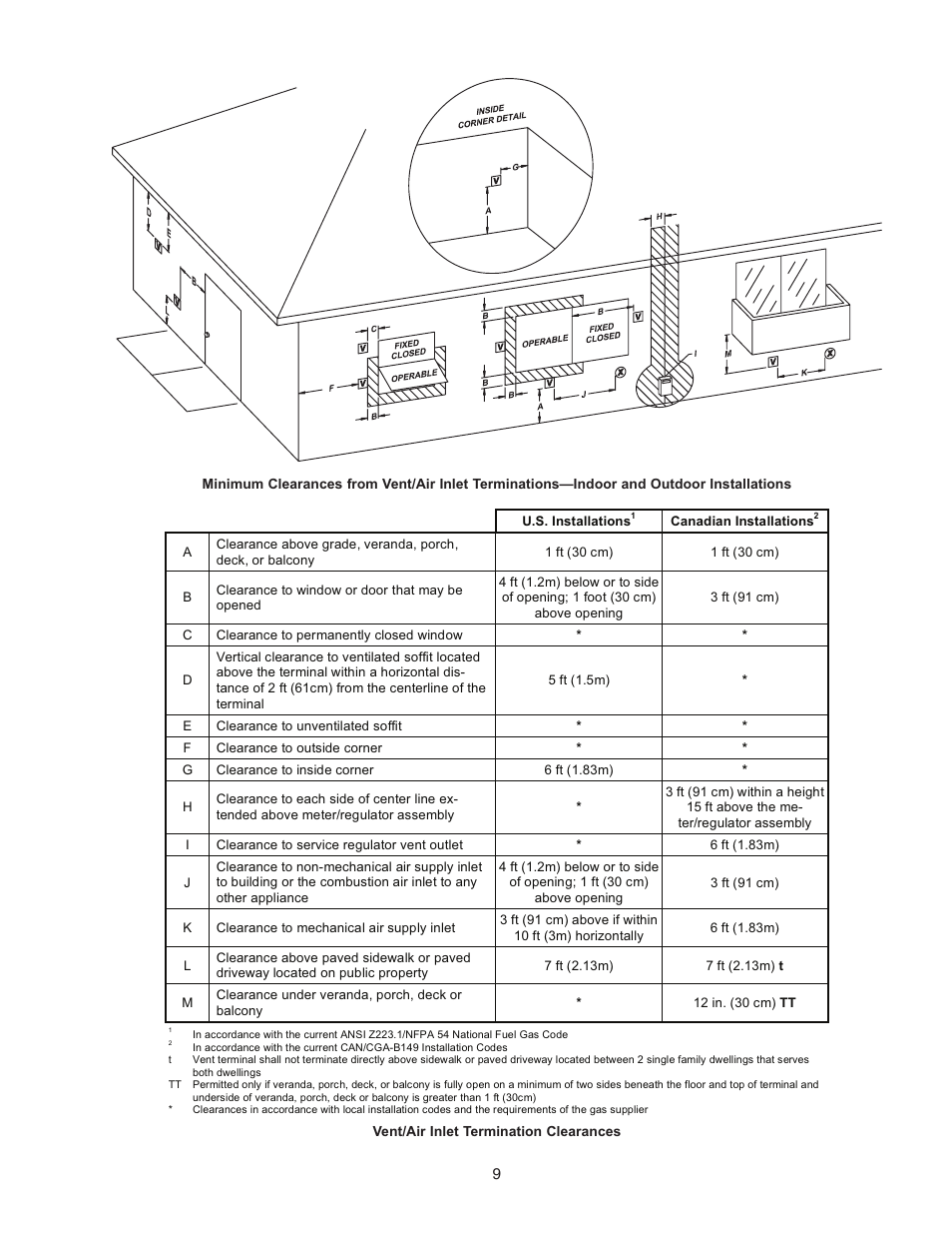 Raypak D-2 POWER VENT 206A User Manual | Page 9 / 20