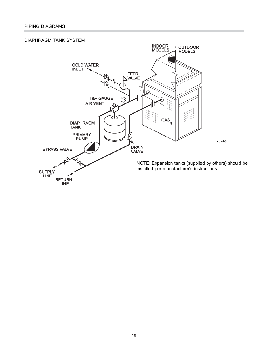 Raypak RAYTHERM 0133-4001 User Manual | Page 18 / 41