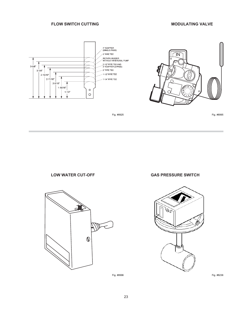 Raypak RAYTHERM 0133-4001 User Manual | Page 23 / 41