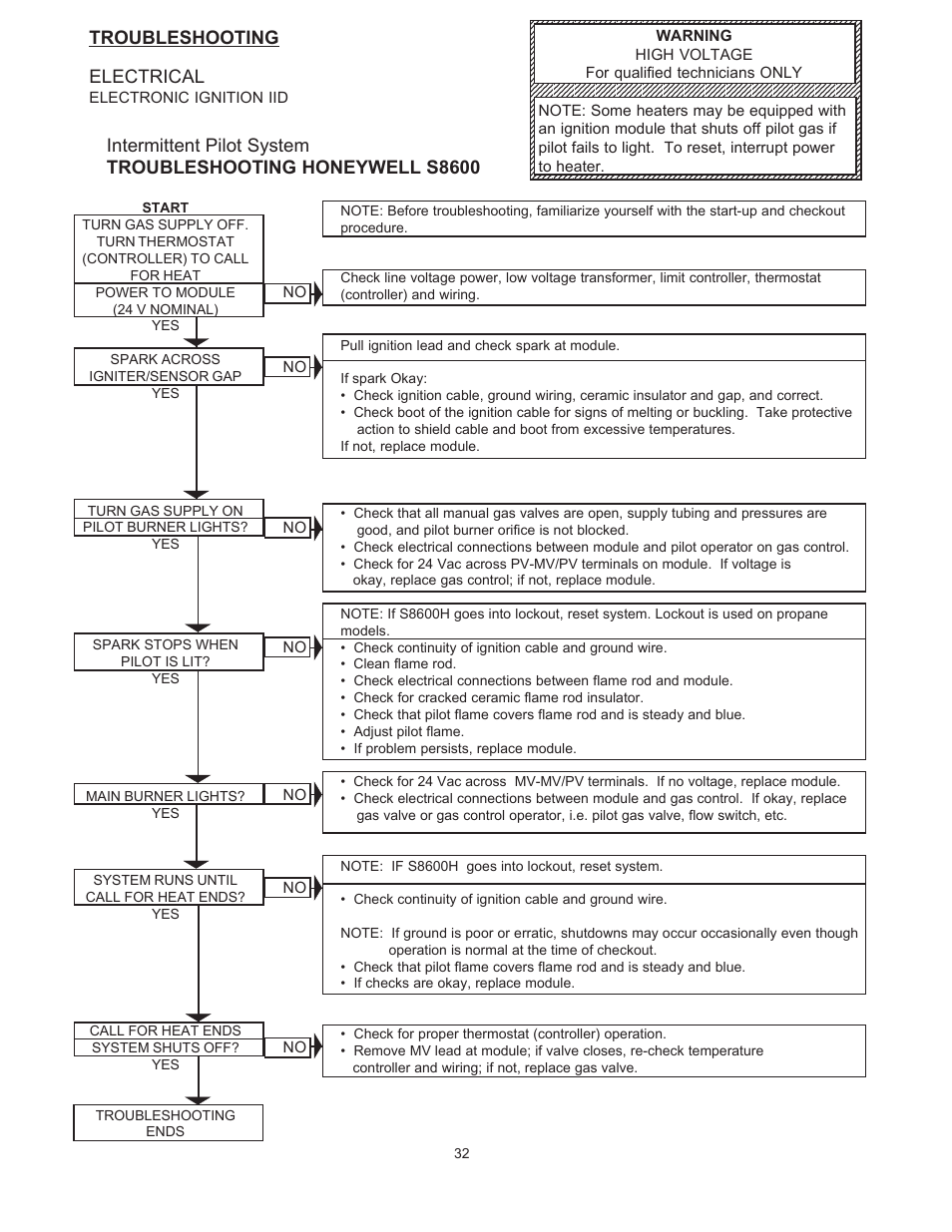 Troubleshooting electrical | Raypak RAYTHERM 0133-4001 User Manual | Page 32 / 41