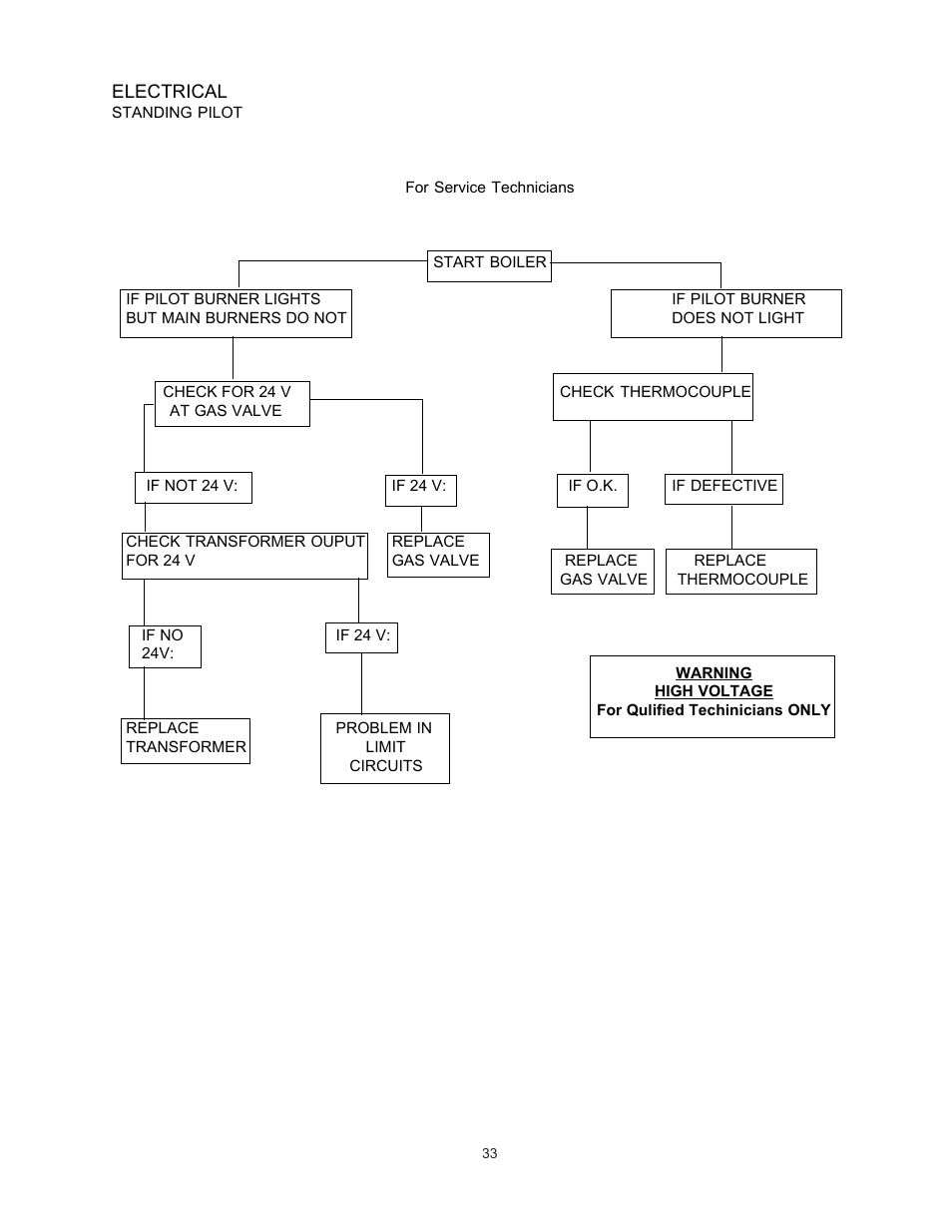 Raypak RAYTHERM 0133-4001 User Manual | Page 33 / 41