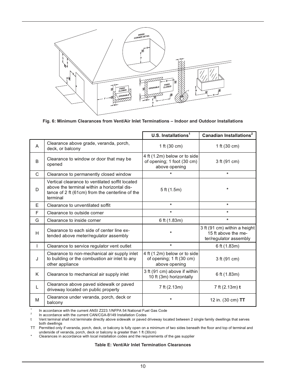 Raypak 1005 User Manual | Page 10 / 56