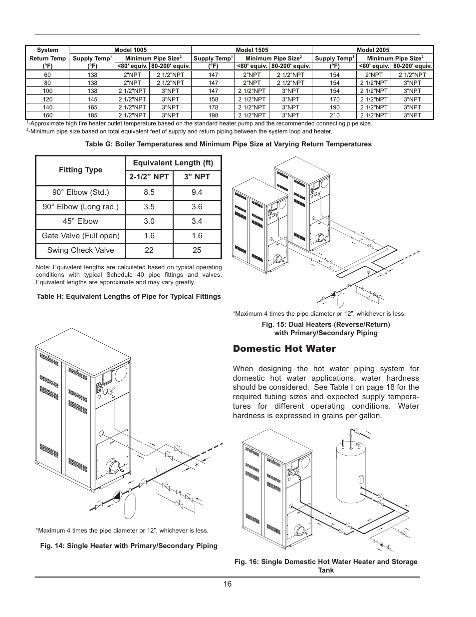 Domestic hot water | Raypak 1005 User Manual | Page 16 / 56
