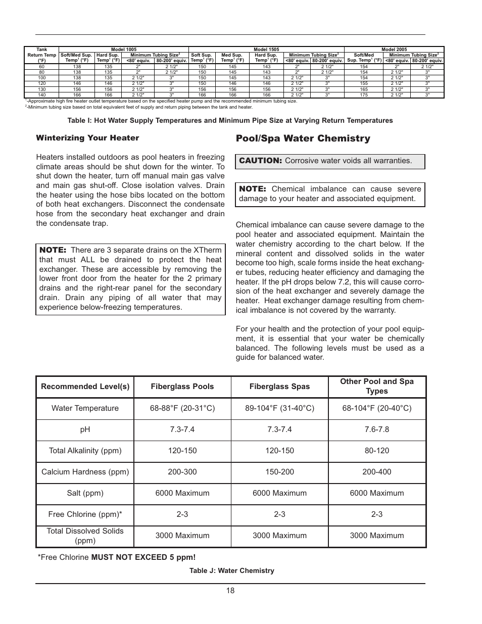 Pool/spa water chemistry, Caution: corrosive water voids all warranties, Table j: water chemistry | Raypak 1005 User Manual | Page 18 / 56