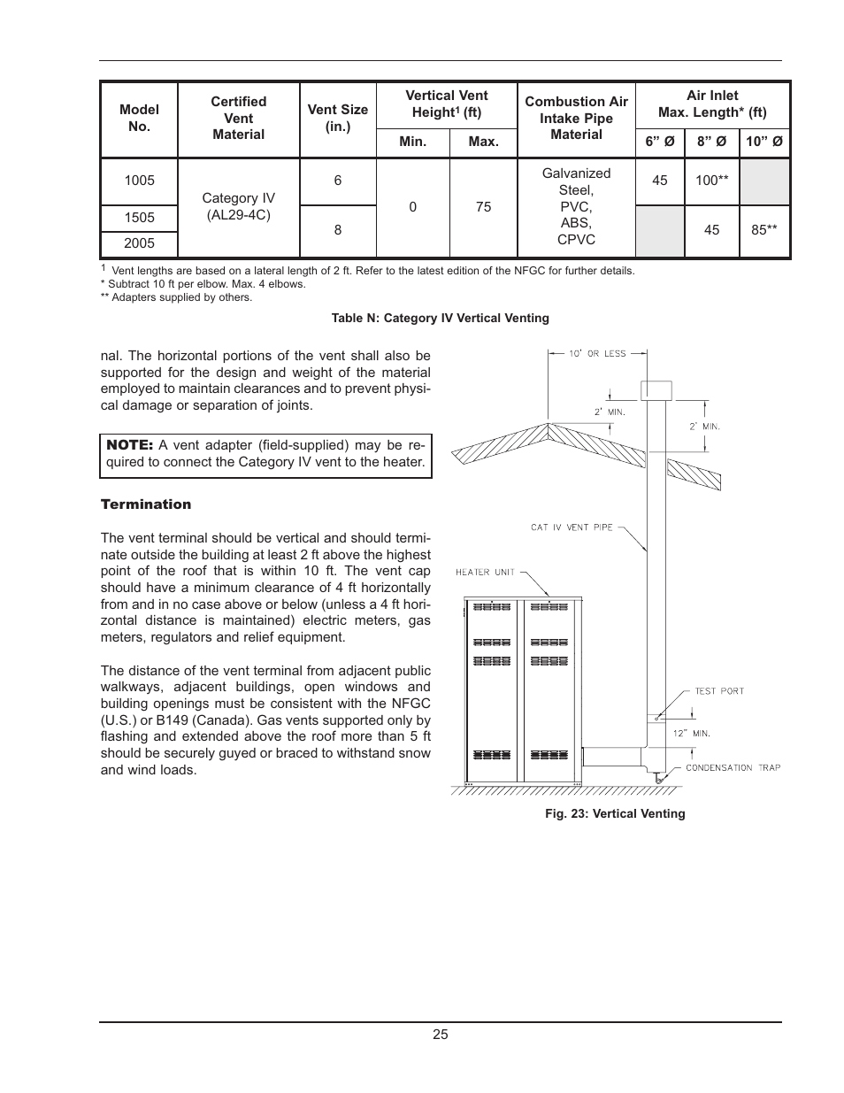 Raypak 1005 User Manual | Page 25 / 56