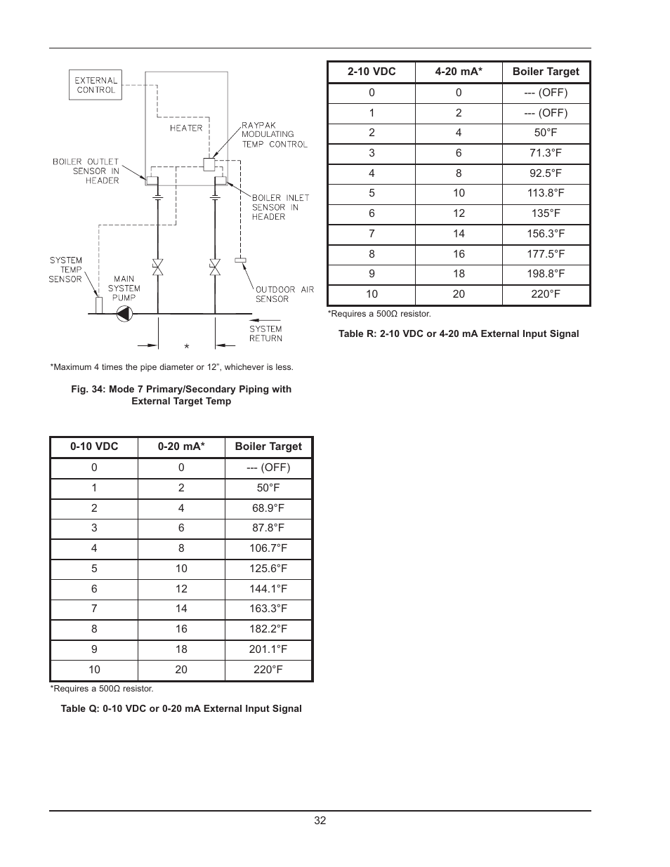 Raypak 1005 User Manual | Page 32 / 56