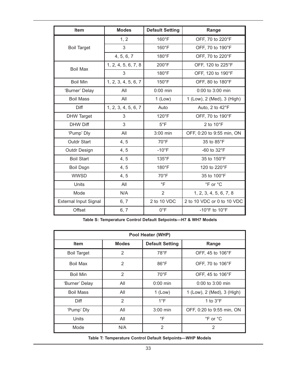 Raypak 1005 User Manual | Page 33 / 56