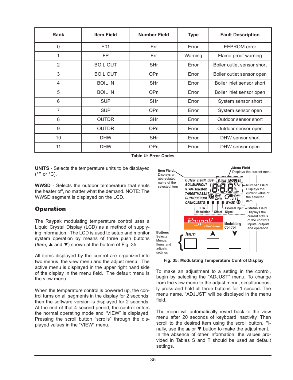 Raypak 1005 User Manual | Page 35 / 56