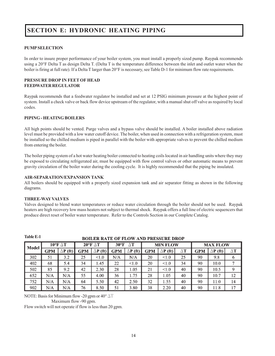 Raypak 302-902 User Manual | Page 14 / 65