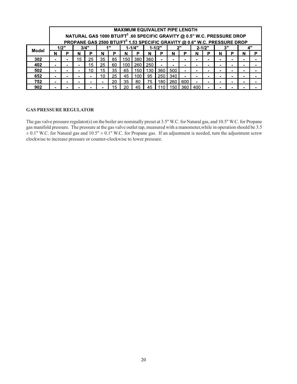 Raypak 302-902 User Manual | Page 20 / 65