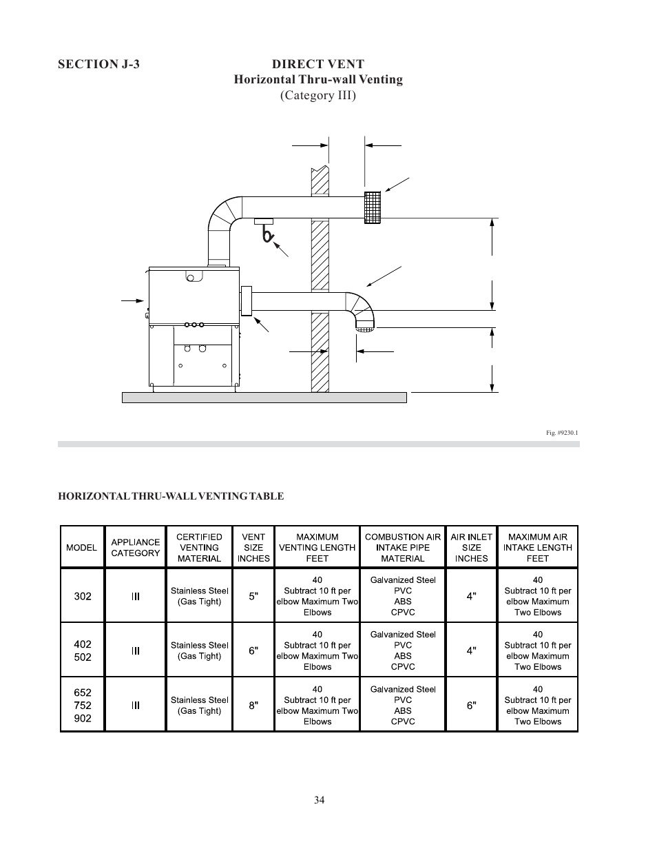 Raypak 302-902 User Manual | Page 34 / 65