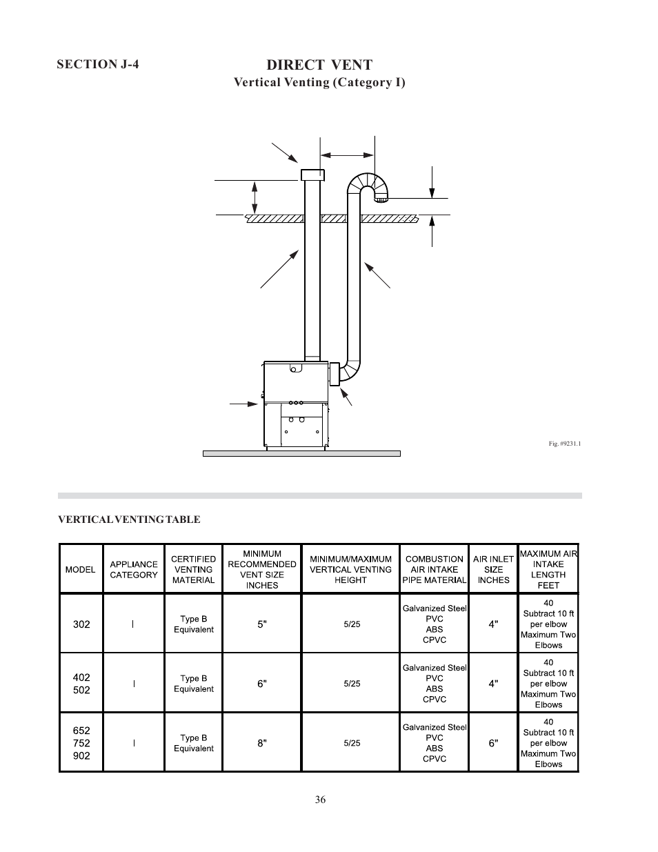 Direct vent | Raypak 302-902 User Manual | Page 36 / 65
