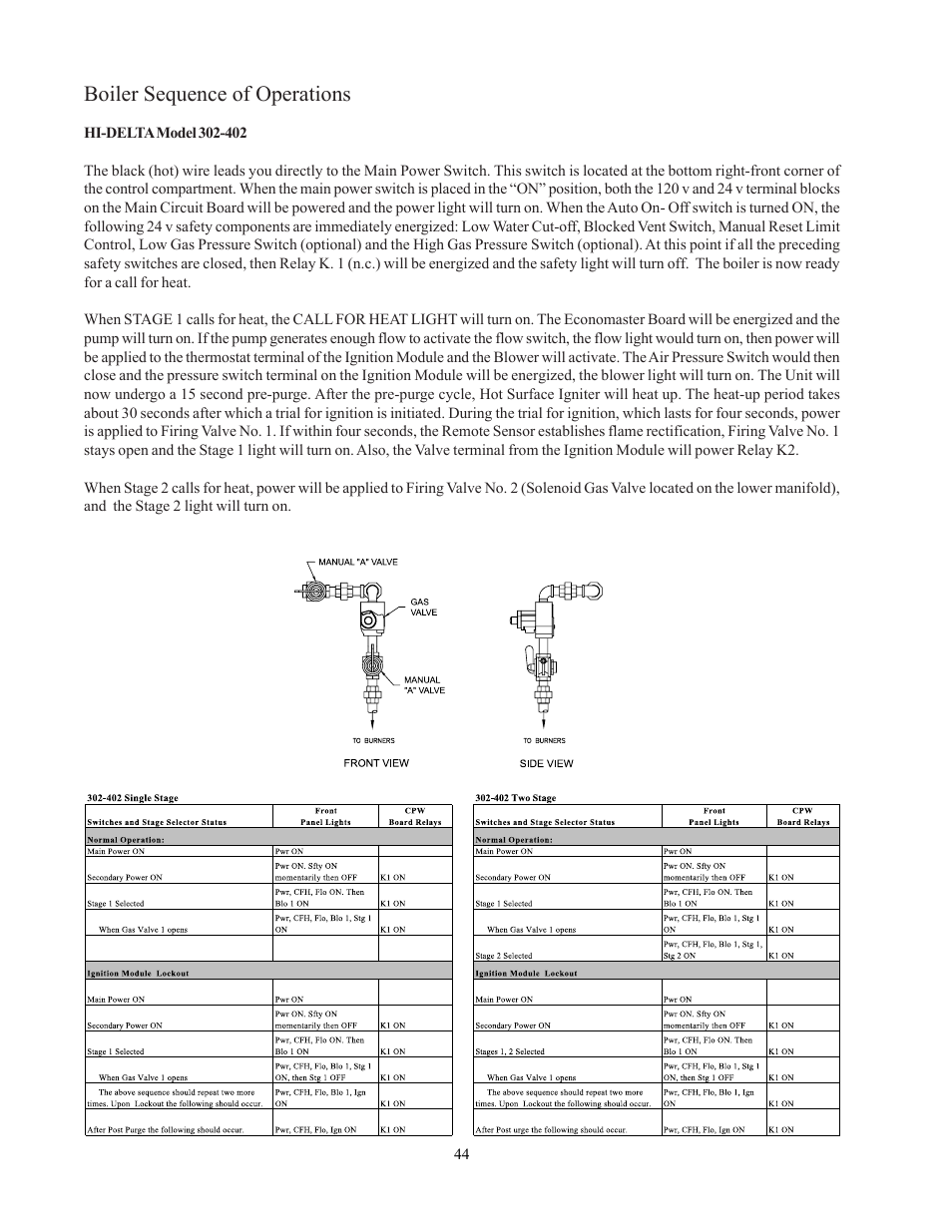 Boiler sequence of operations | Raypak 302-902 User Manual | Page 44 / 65
