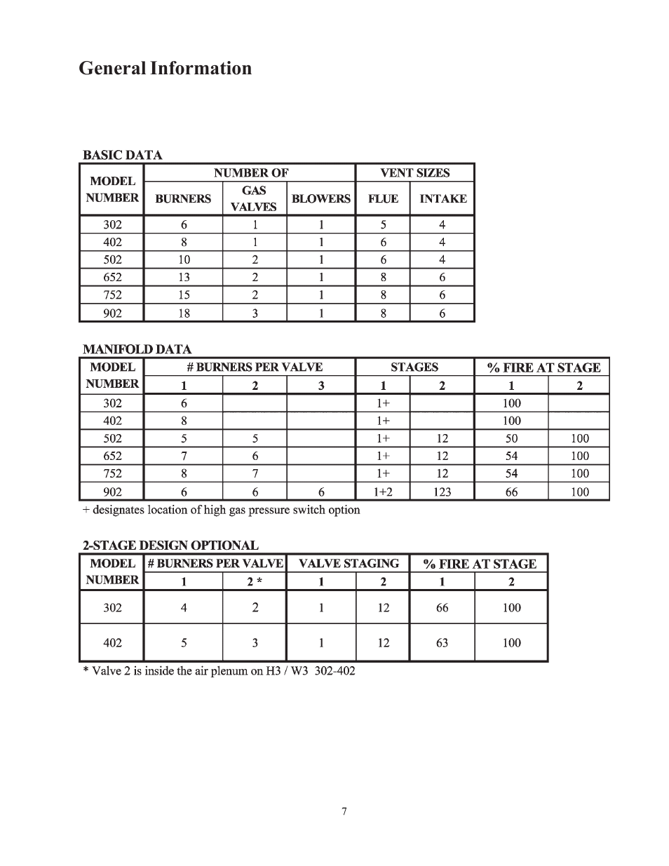 General information | Raypak 302-902 User Manual | Page 7 / 65