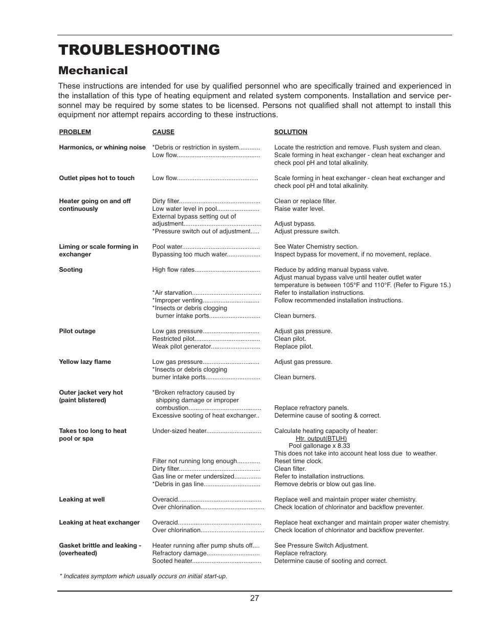Troubleshooting, Mechanical | Raypak 130A User Manual | Page 27 / 35
