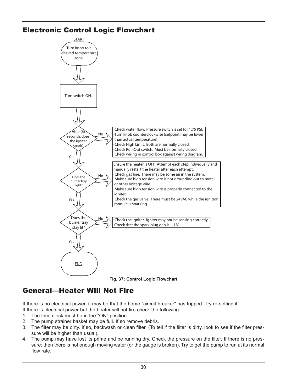 Electronic control logic flowchart, General—heater will not fire | Raypak 130A User Manual | Page 30 / 35