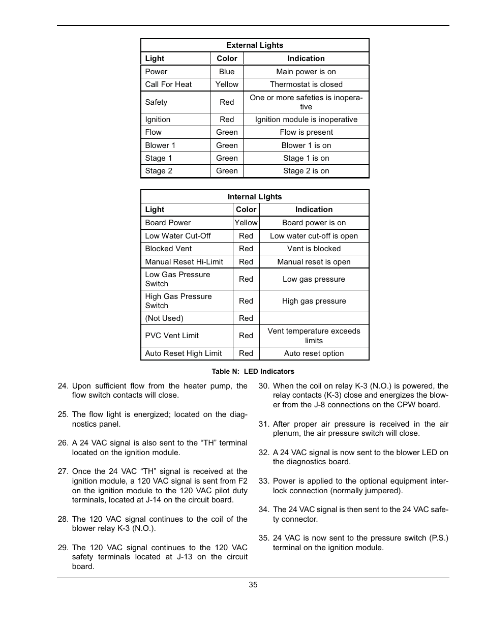 Raypak Hi Delta 302A-902A User Manual | Page 35 / 56