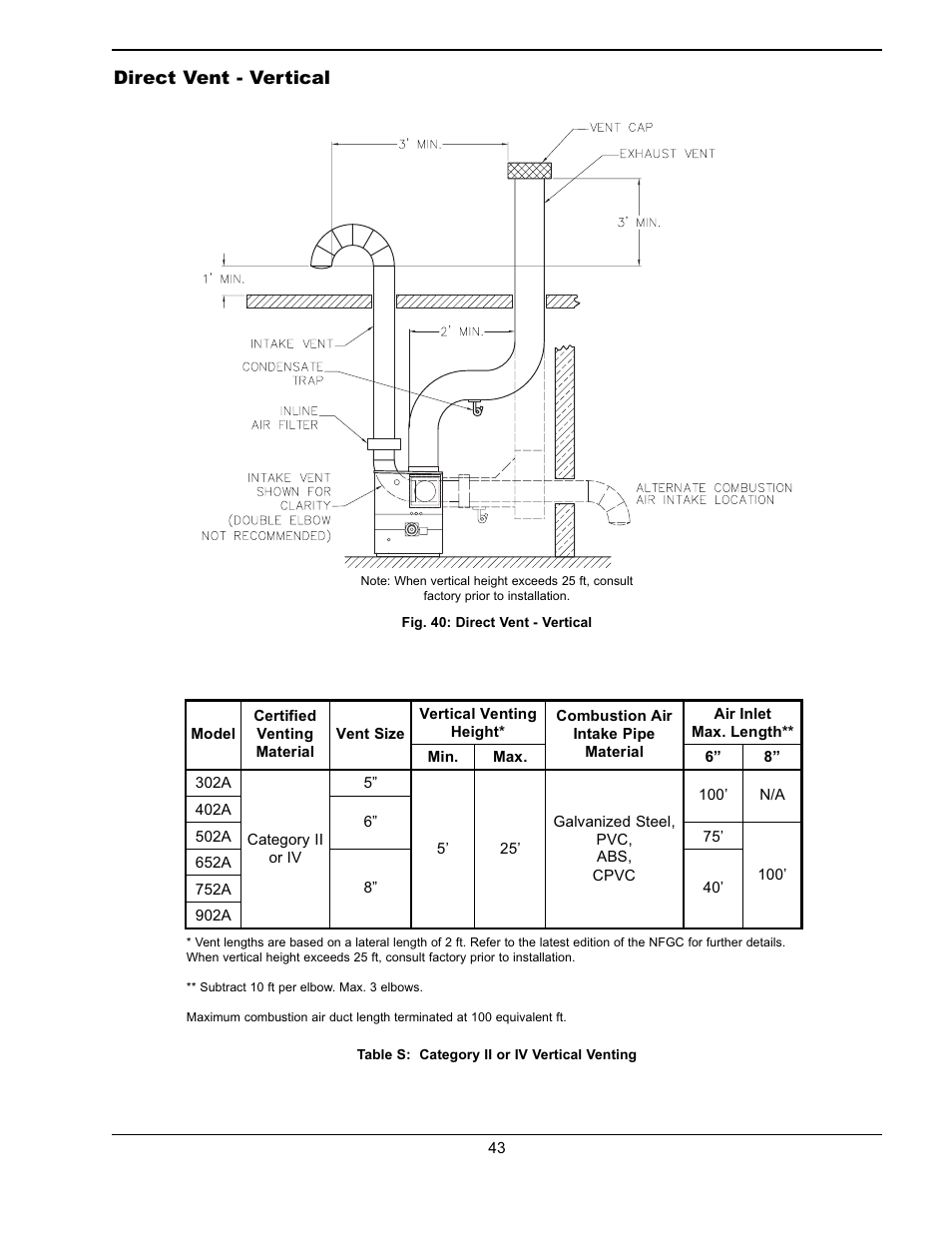 Raypak Hi Delta 302A-902A User Manual | Page 43 / 56