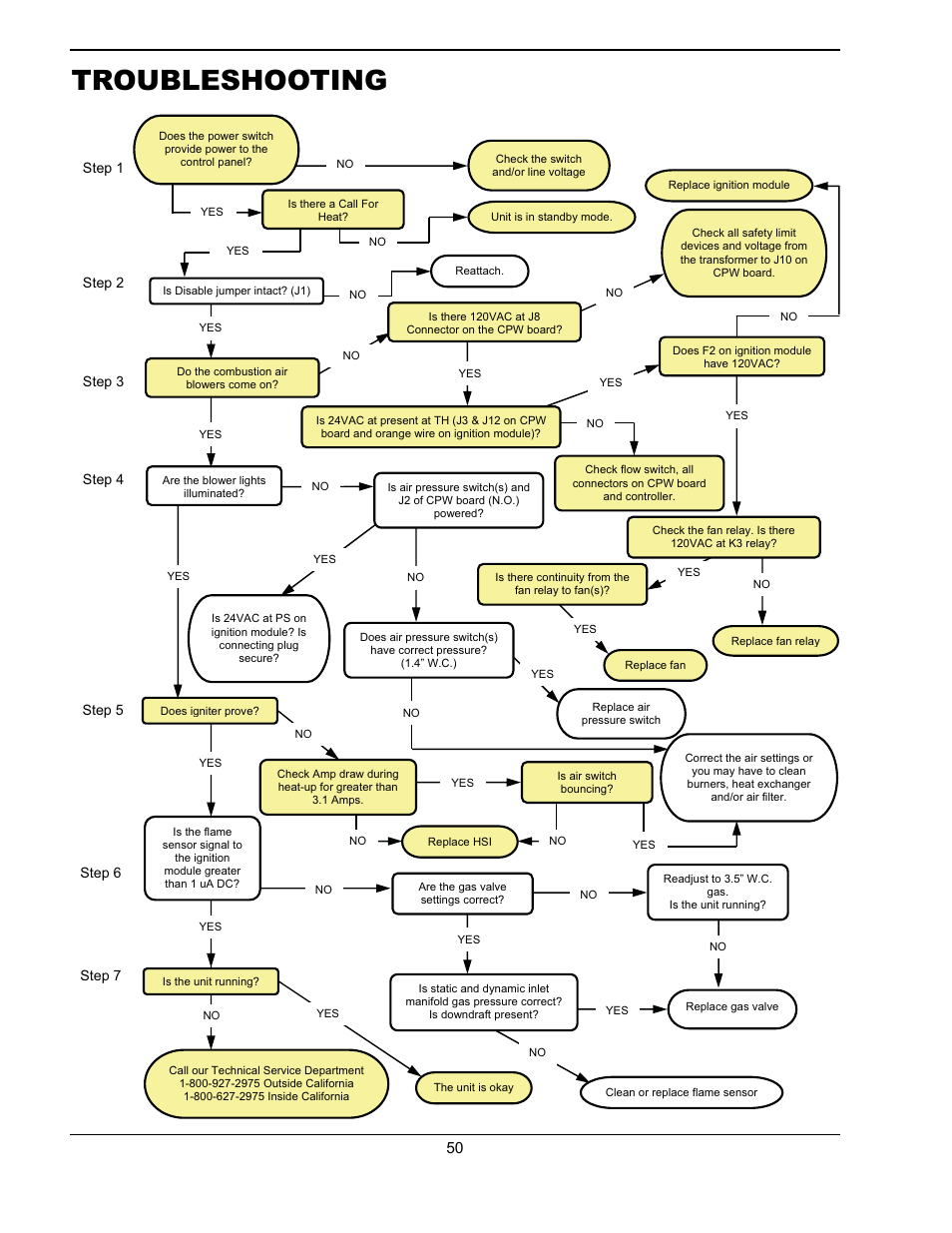 Troubleshooting | Raypak Hi Delta 302A-902A User Manual | Page 50 / 56